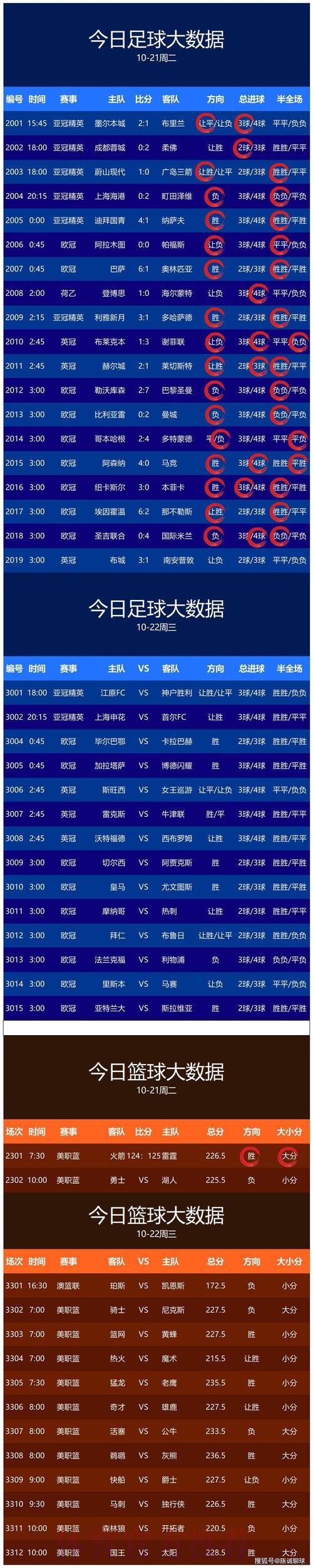 世界杯预测实时 世界杯预测实时